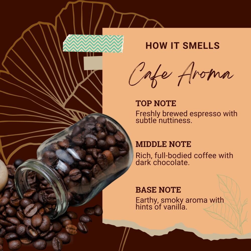 Aroma profile showing coffee beans and fragrance notes for Cafe Aroma Bare Coffee