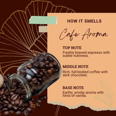 cafe‑aroma‑bare‑coffee‑fragrance‑notes.jpg Aroma profile showing coffee beans and fragrance notes for Cafe Aroma Bare Coffee