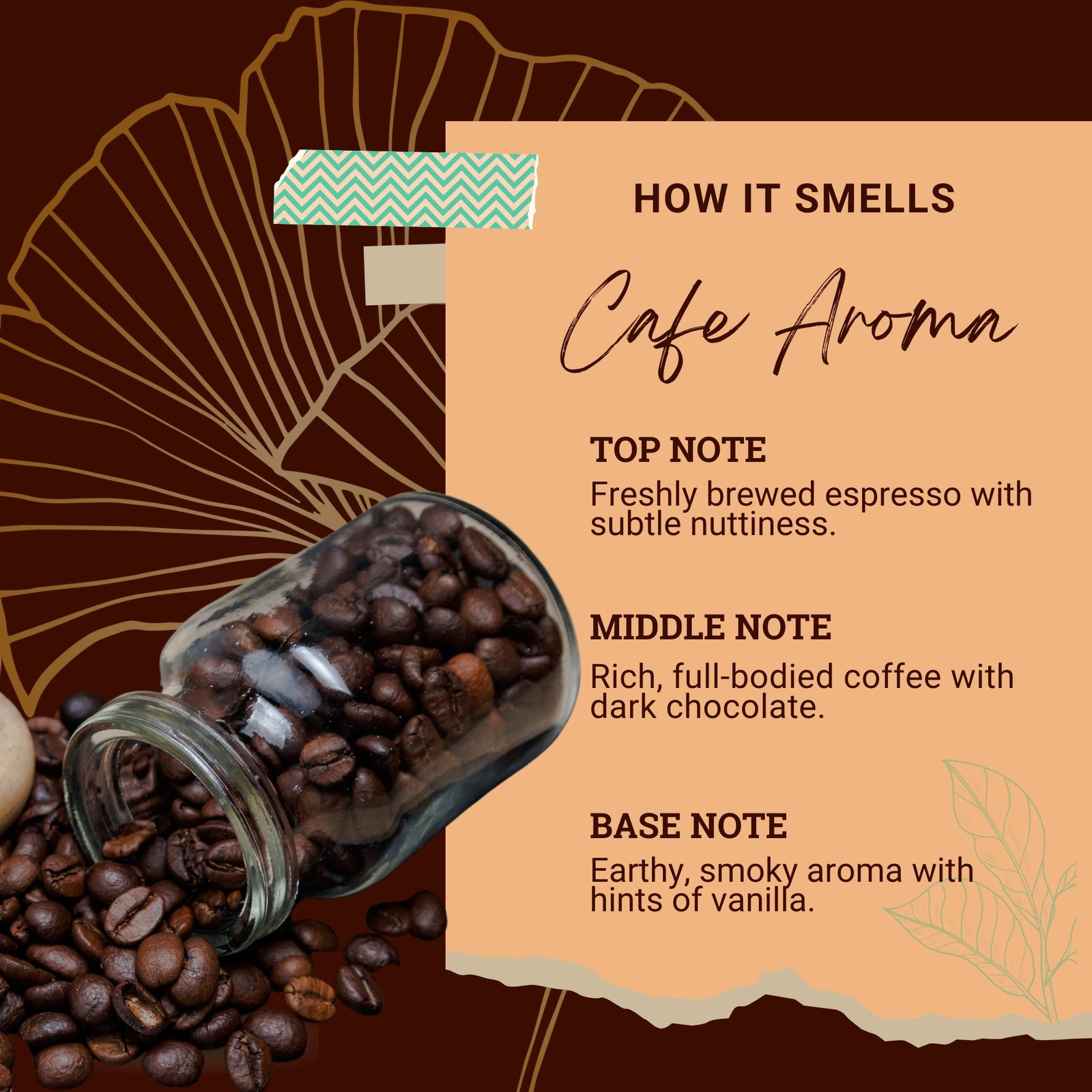cafe‑aroma‑bare‑coffee‑fragrance‑notes.jpg Aroma profile showing coffee beans and fragrance notes for Cafe Aroma Bare Coffee
