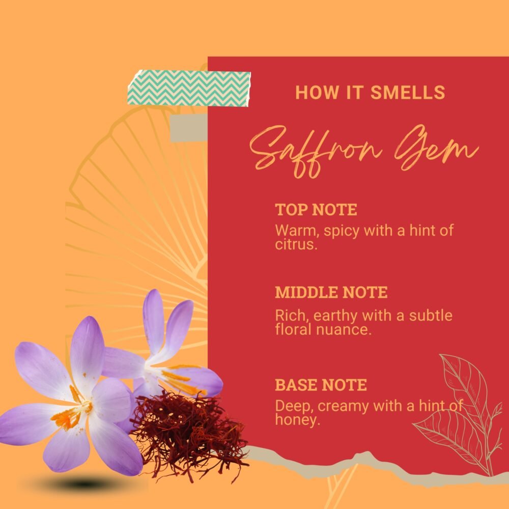 Saffron fragrance notes chart showing top, heart, base notes