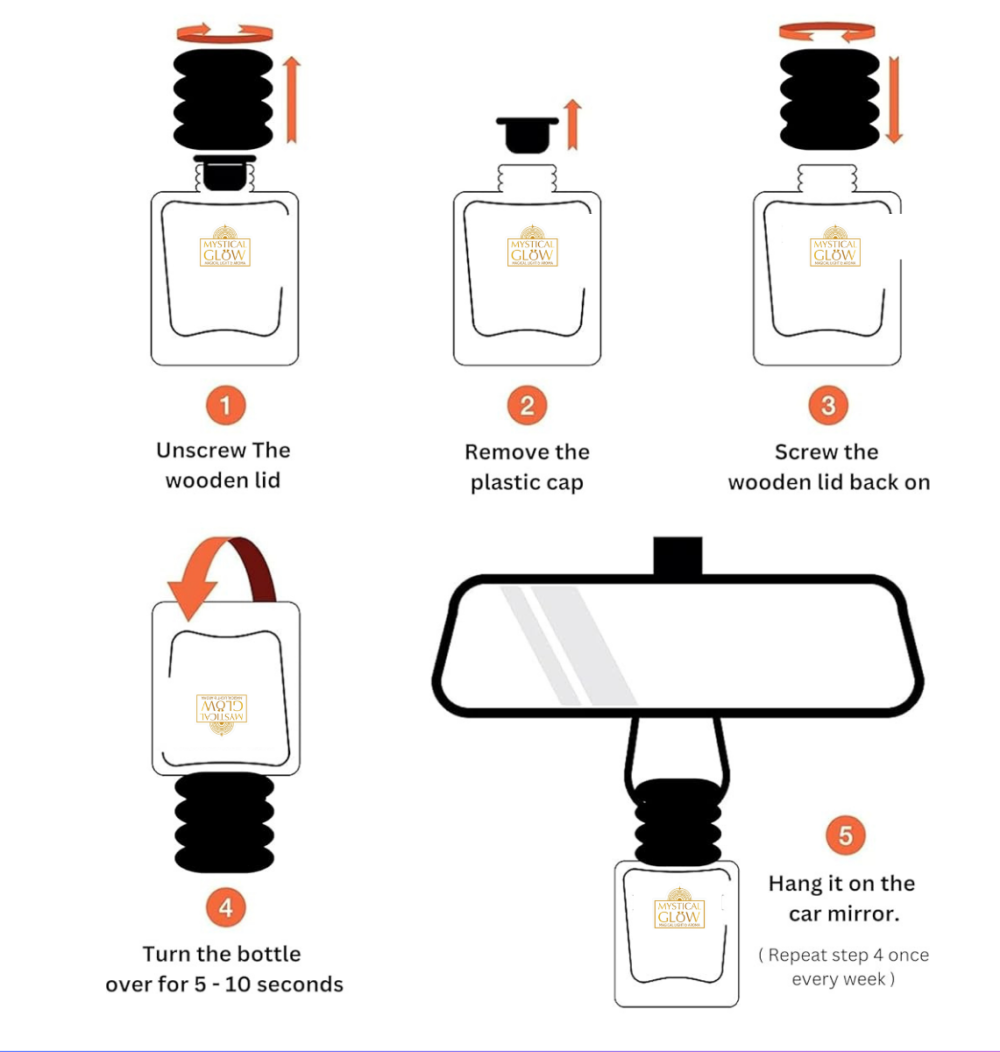 Simple “how to hang” infographic for Nile Scent pod