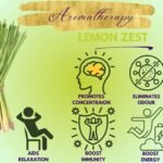 lemon-zest-lemongrass-aromatherapy-benefits.jpg